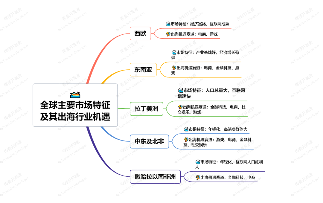 文章配图16