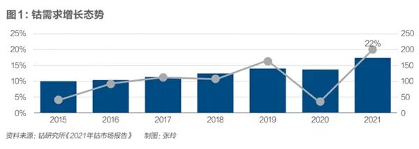 文章配图2