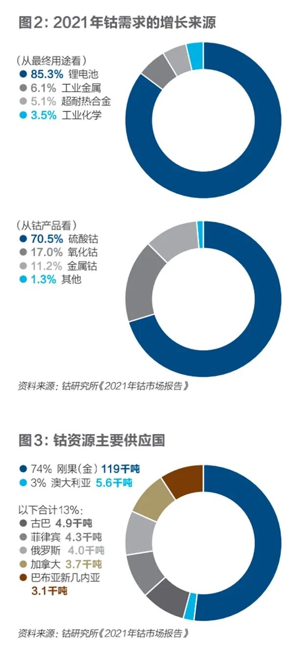 文章配图3