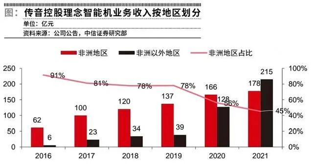 文章配图2