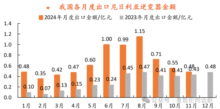 文章配图1