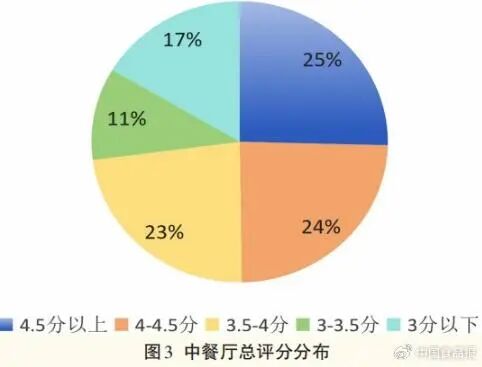 文章配图5