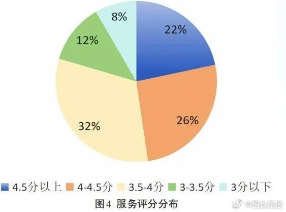 文章配图6