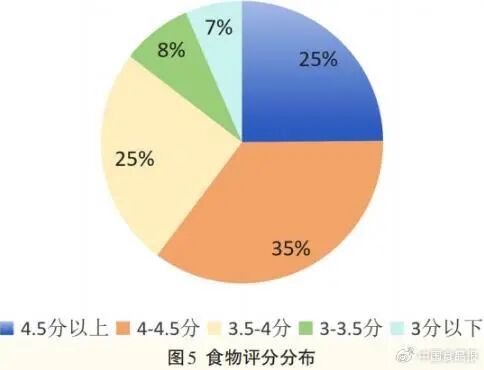 文章配图7