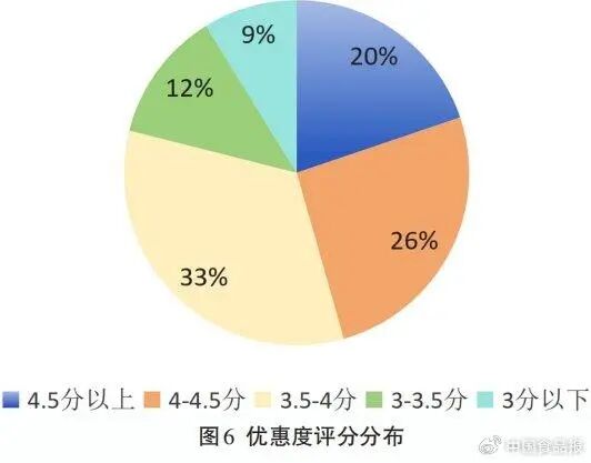 文章配图8
