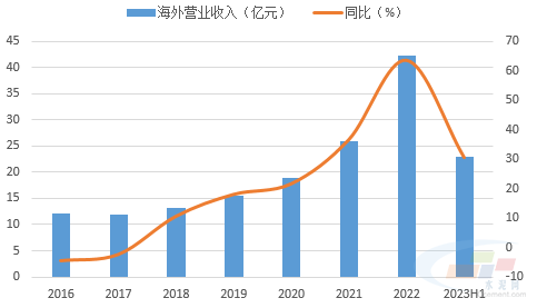 文章配图17