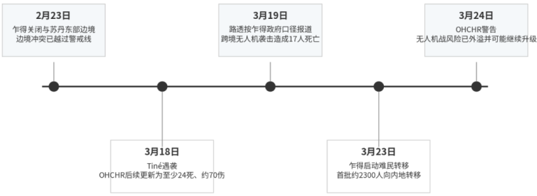 文章配图1