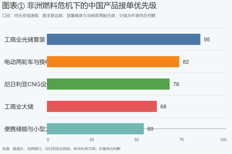 文章配图1