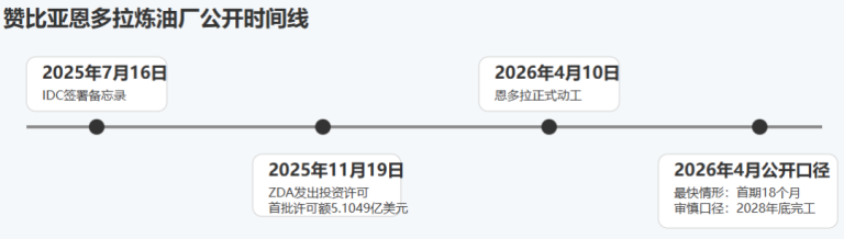 文章配图1