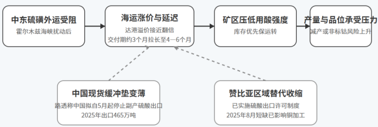 文章配图1