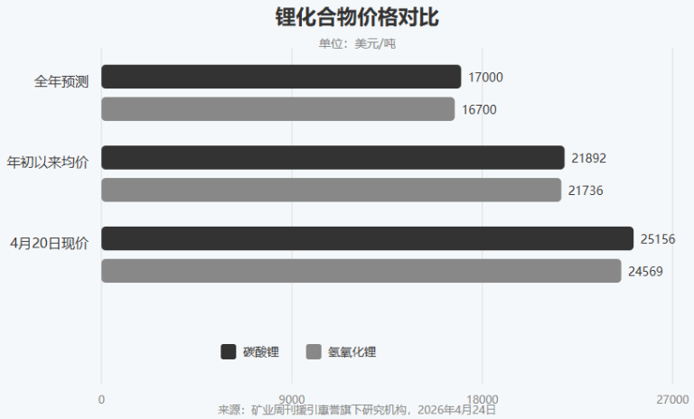 文章配图1