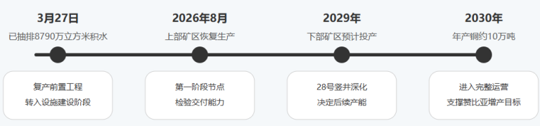 文章配图1