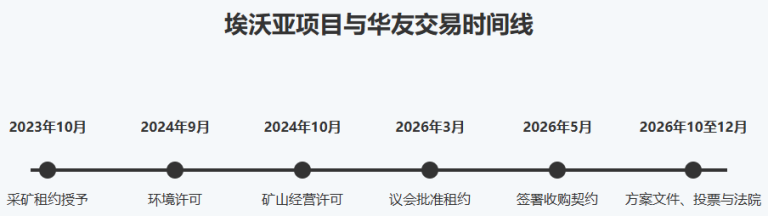 文章配图1
