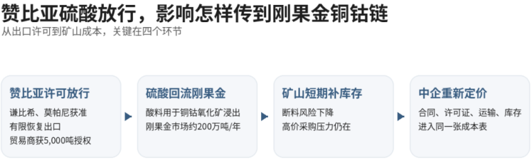 文章配图1