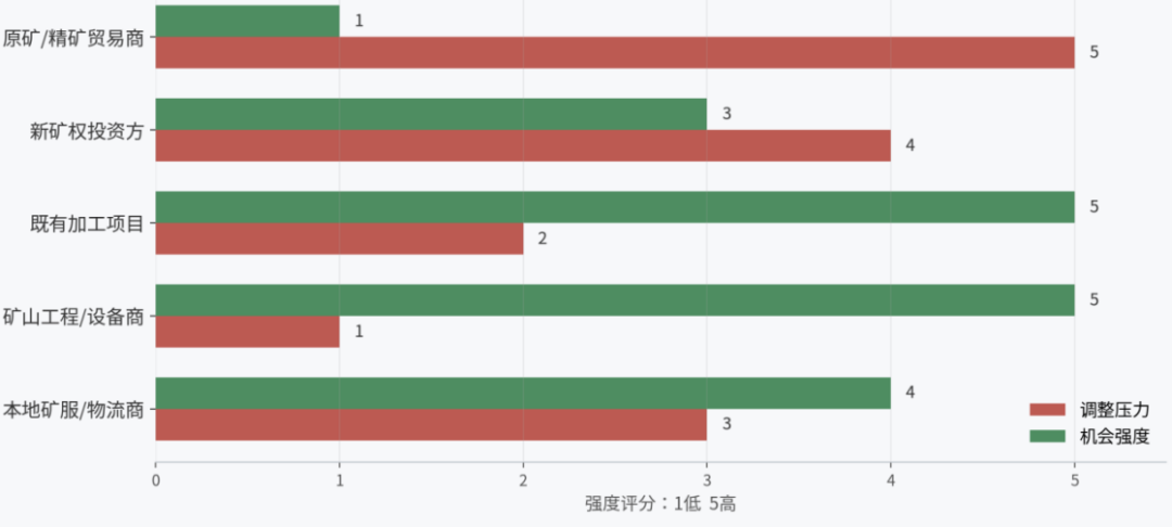 文章配图3