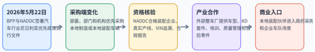 文章配图2