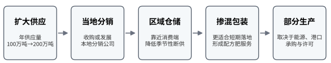 文章配图1
