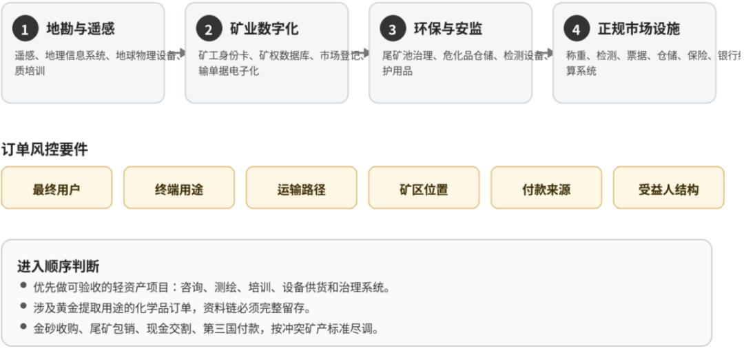 文章配图3