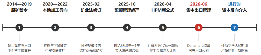 文章配图1