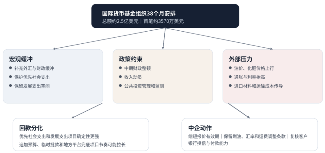 文章配图3
