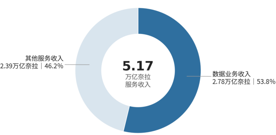 文章配图2