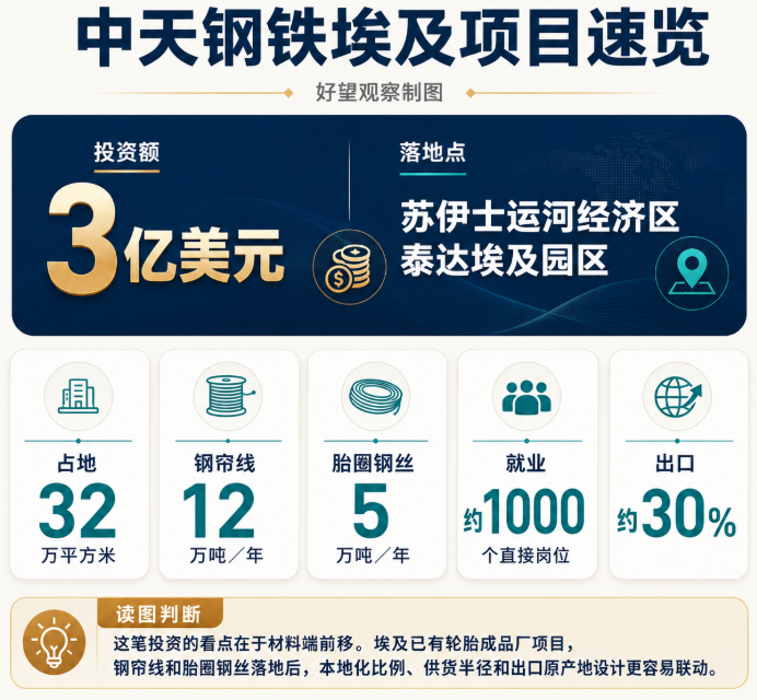 文章配图2