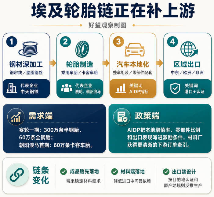 文章配图3