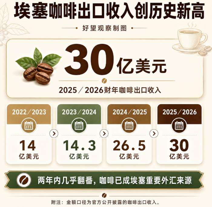文章配图1