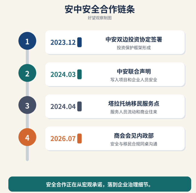 文章配图3