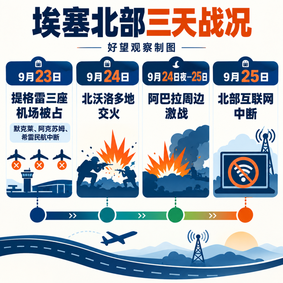 图片预览