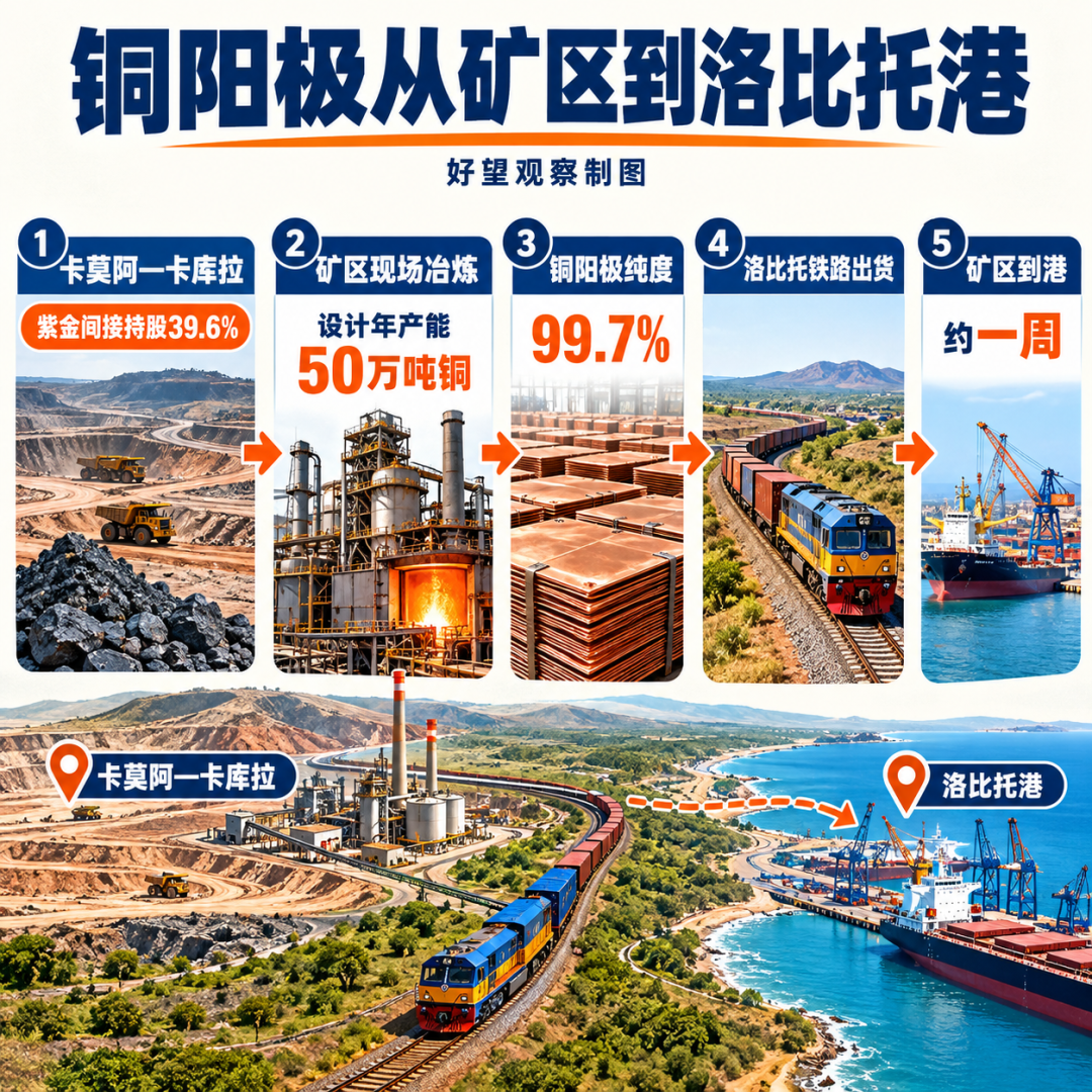 图片预览