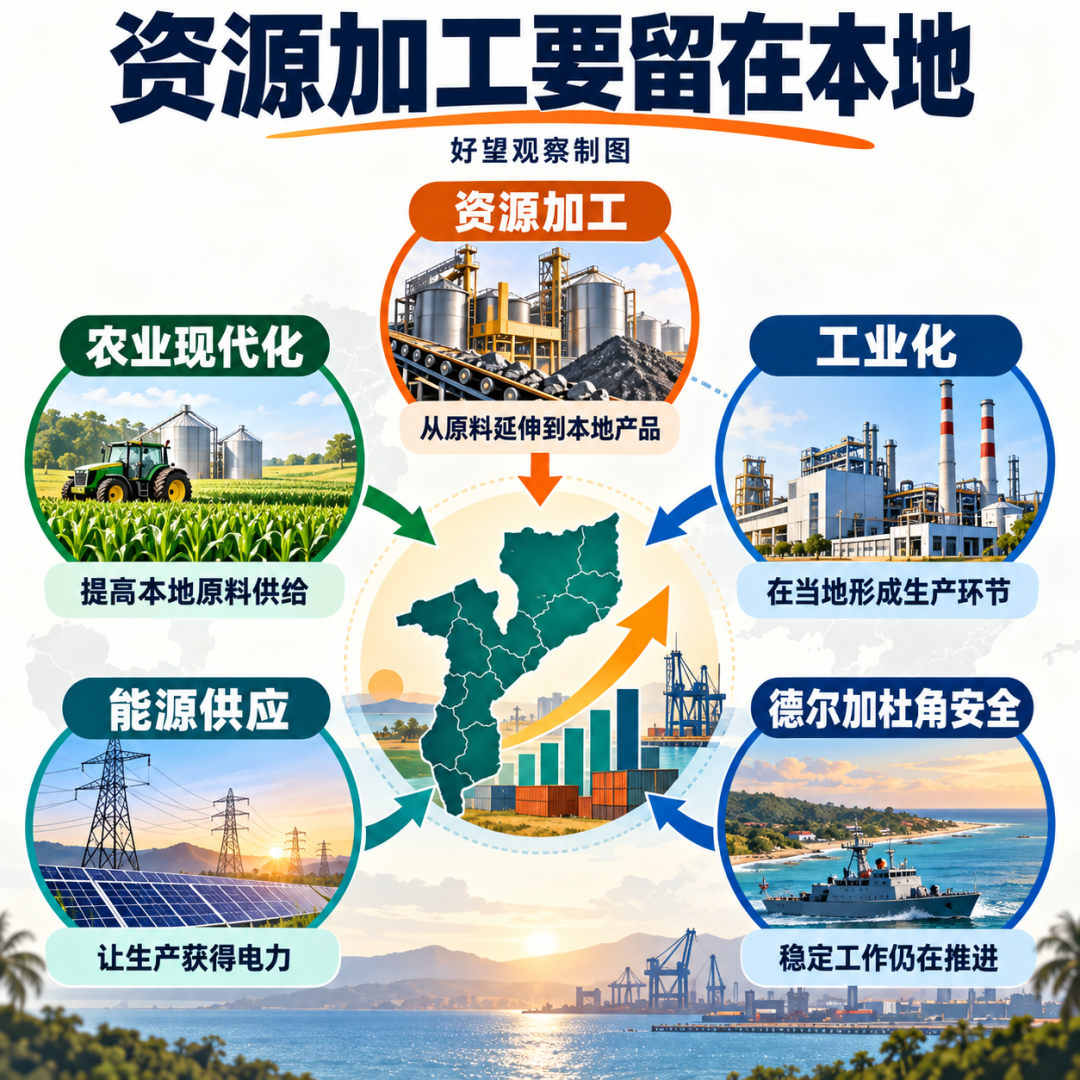图片预览