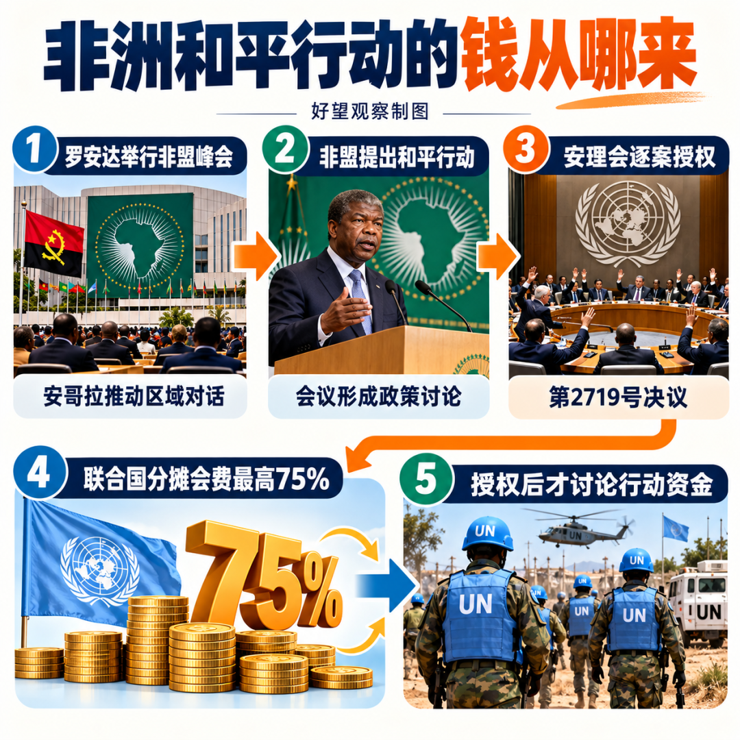 图片预览